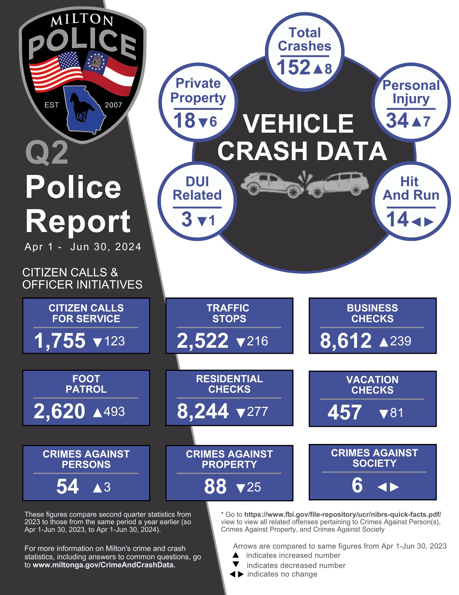 Q2 Police Report Apr 1 Jun 30, 2024