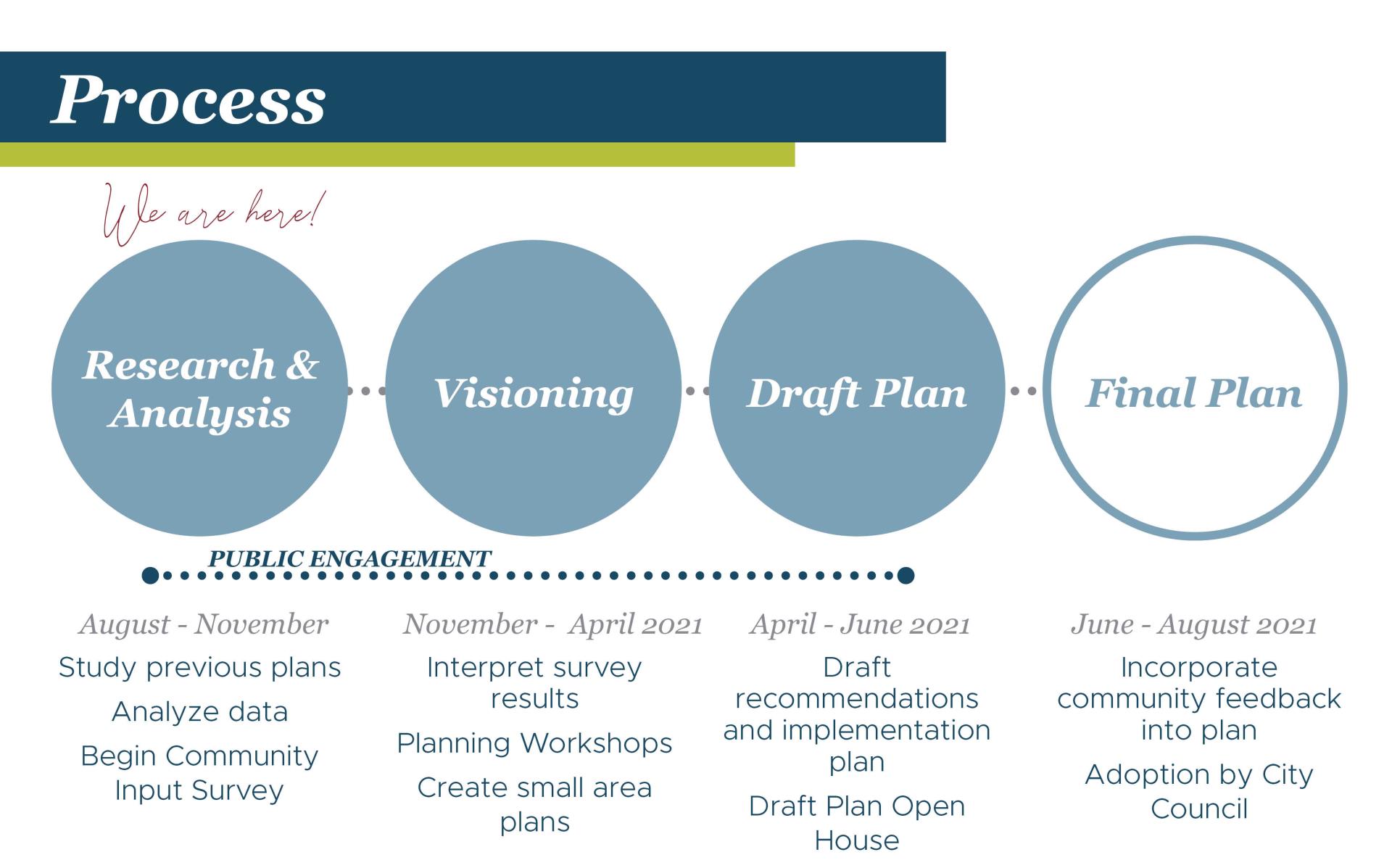 2040 CP Process_Schedule