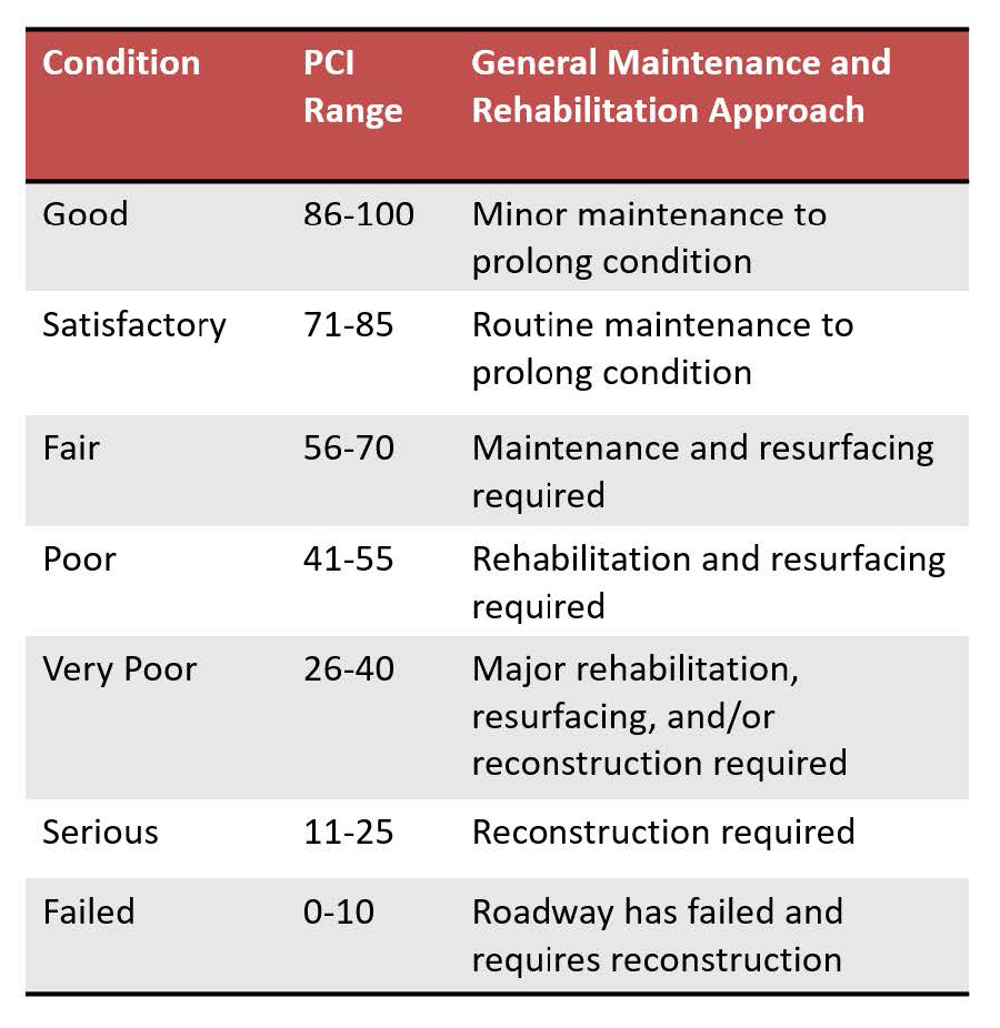 PCI graphic