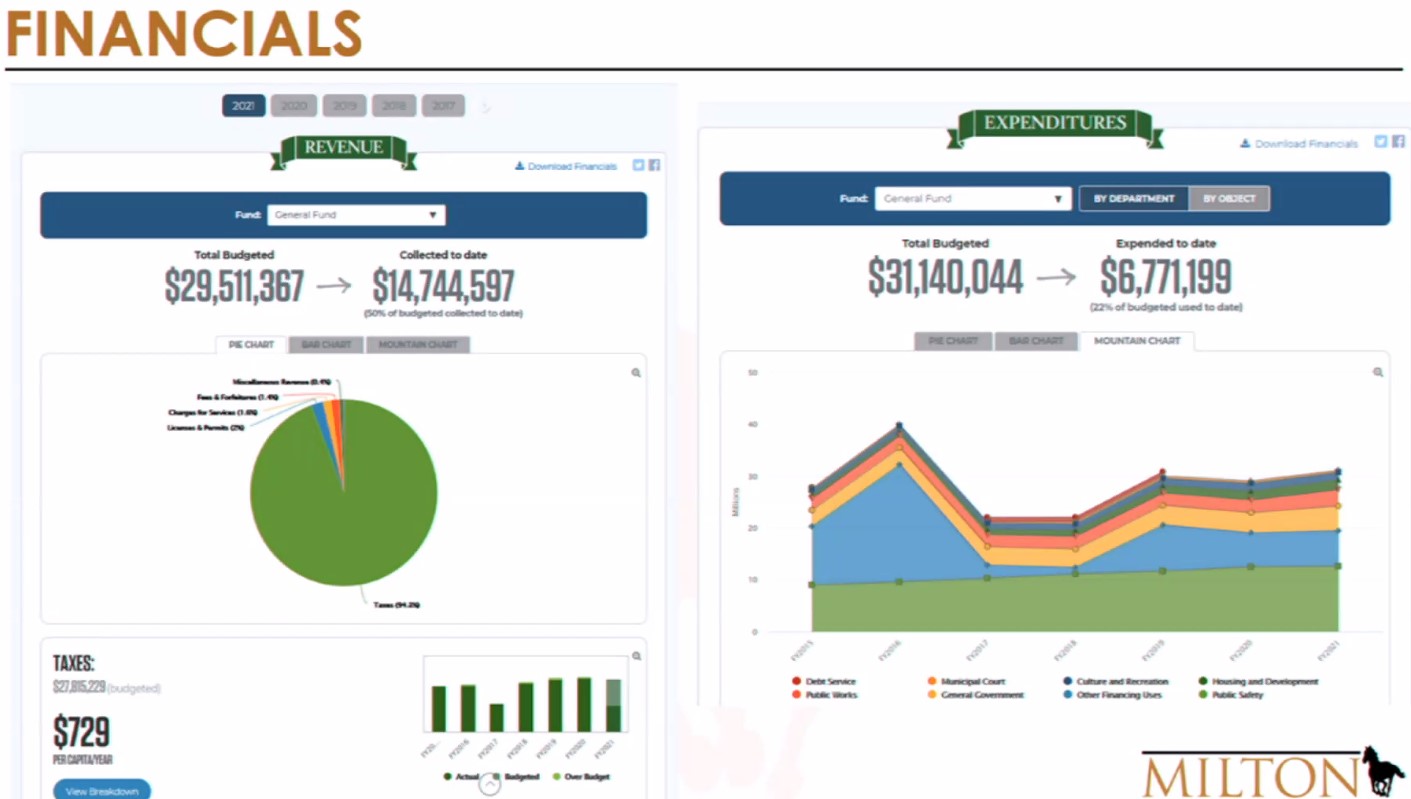 financials ClearGov portal