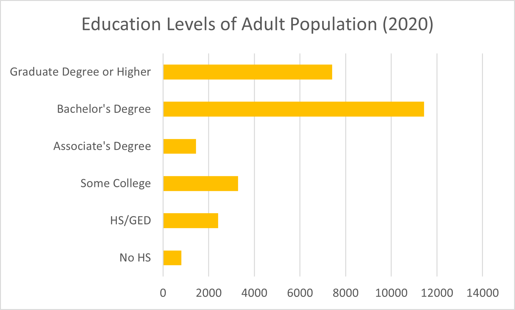 Education