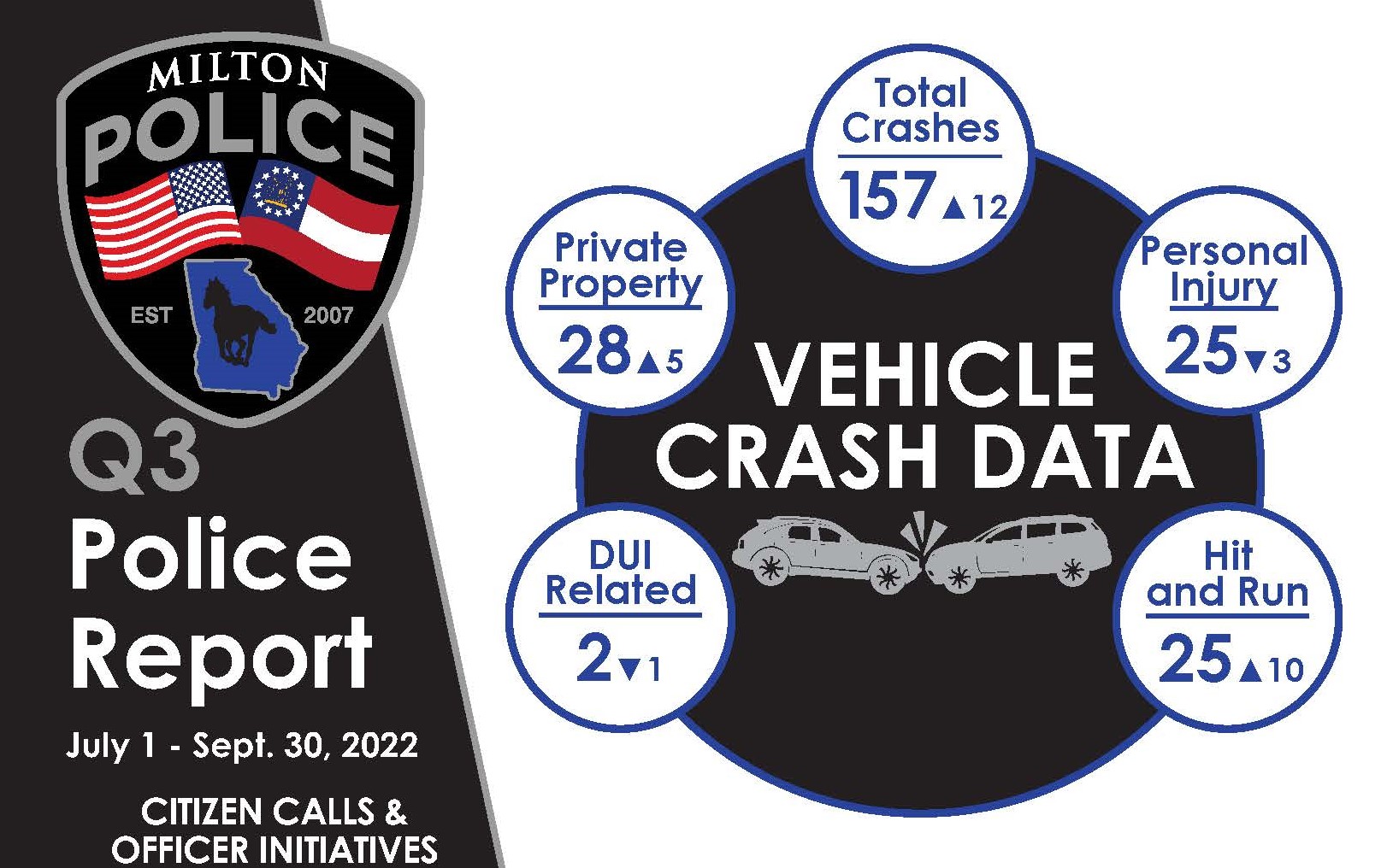 Quarterly Police Report_Q3_horizontal