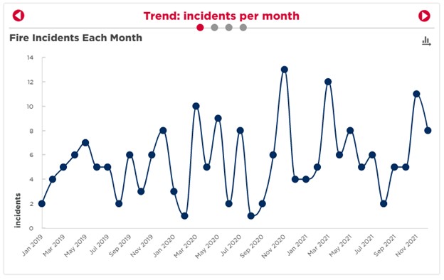 fire incident data table March 2023