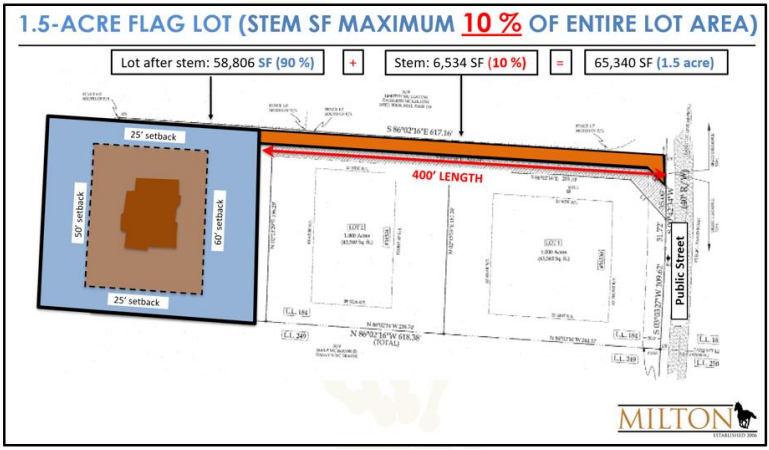 Planning Commission Preview