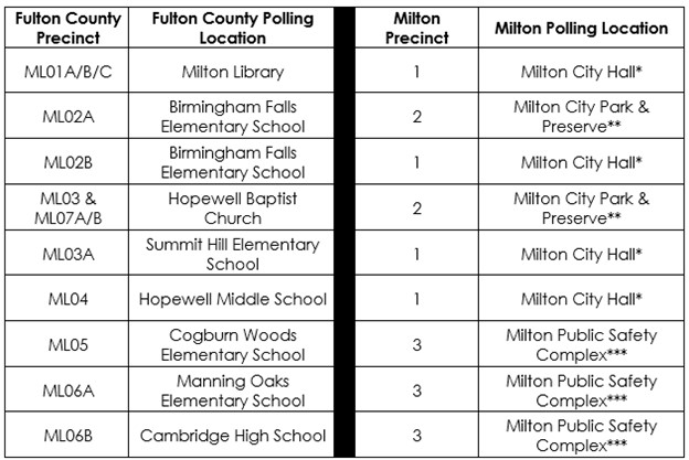 Election Day precinct table