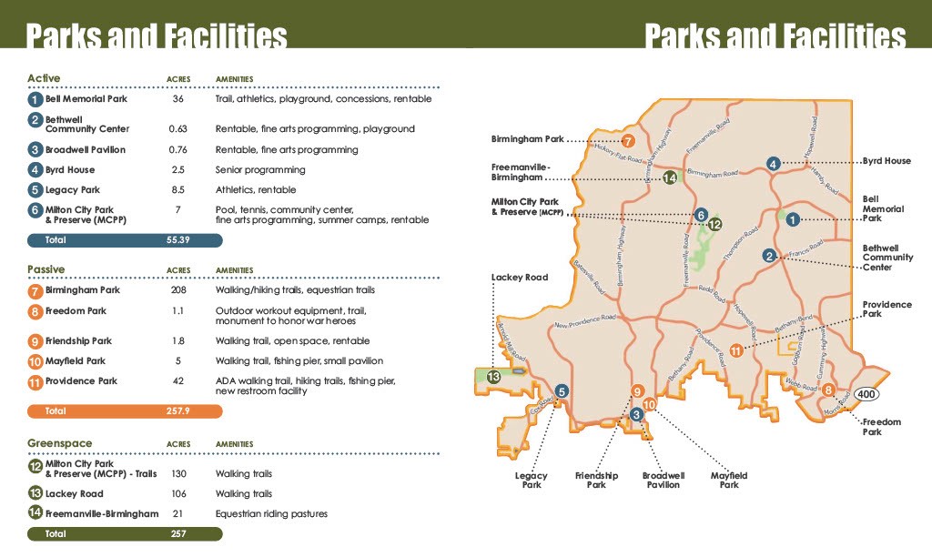 Map Parks Facilities