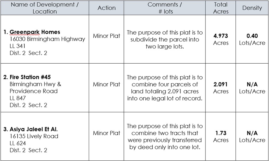 minor plat table